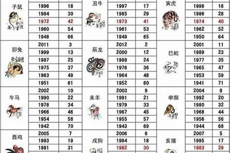 1988 年 生肖|1988出生属什么生肖查询，1988多大年龄，1988今年几岁